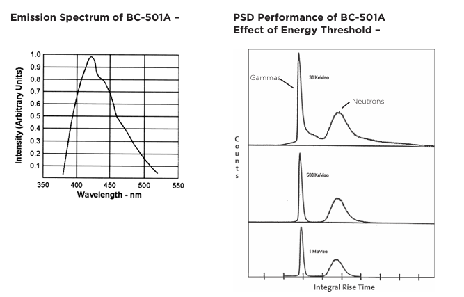 Luxium Solutions BC-501、BC-501A、BC-519液體閃爍體
