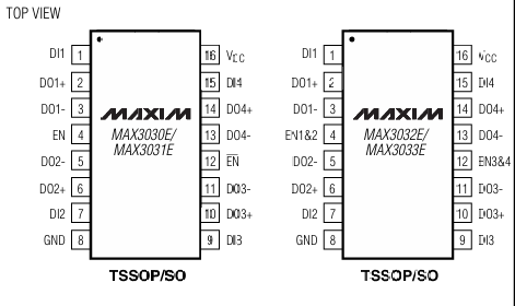MAX3032E高性能3.3V四路RS-422發(fā)送器現(xiàn)貨供應